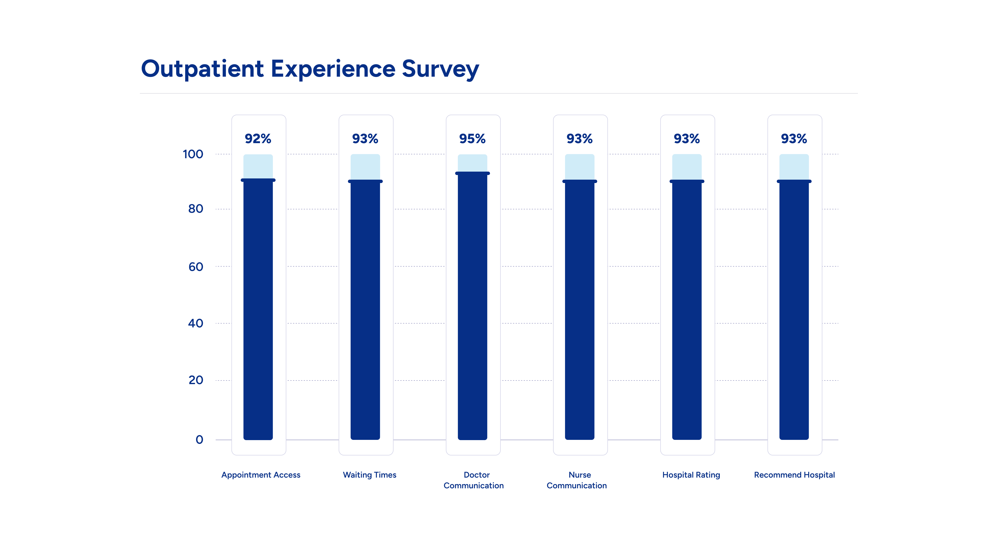 BAH-Outpatient-Experience-Survey.png