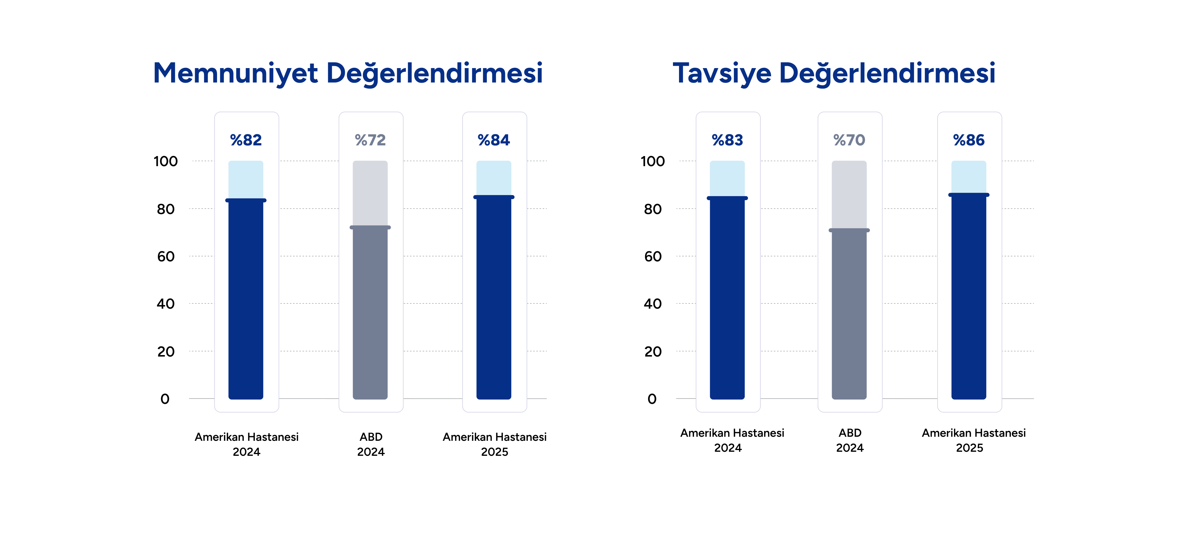AH-Amerikan-Hastanesi-Hasta-Deneyim-Endeksi.png