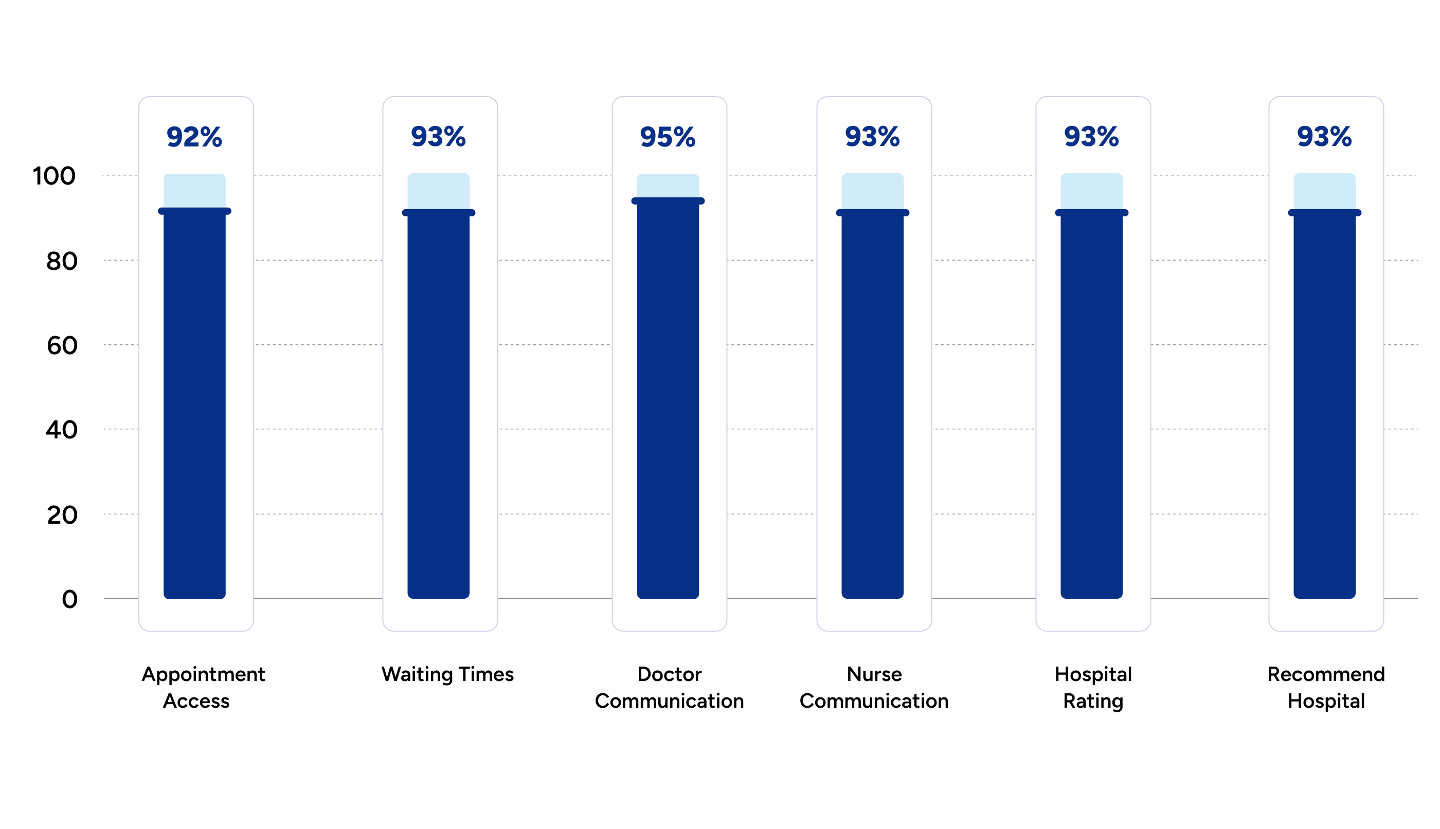 BAH-Outpatient-Experience-Survey.png