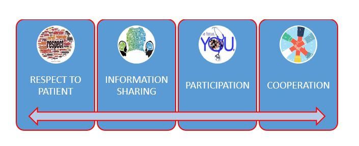 Patient Experience Office | American Hospital