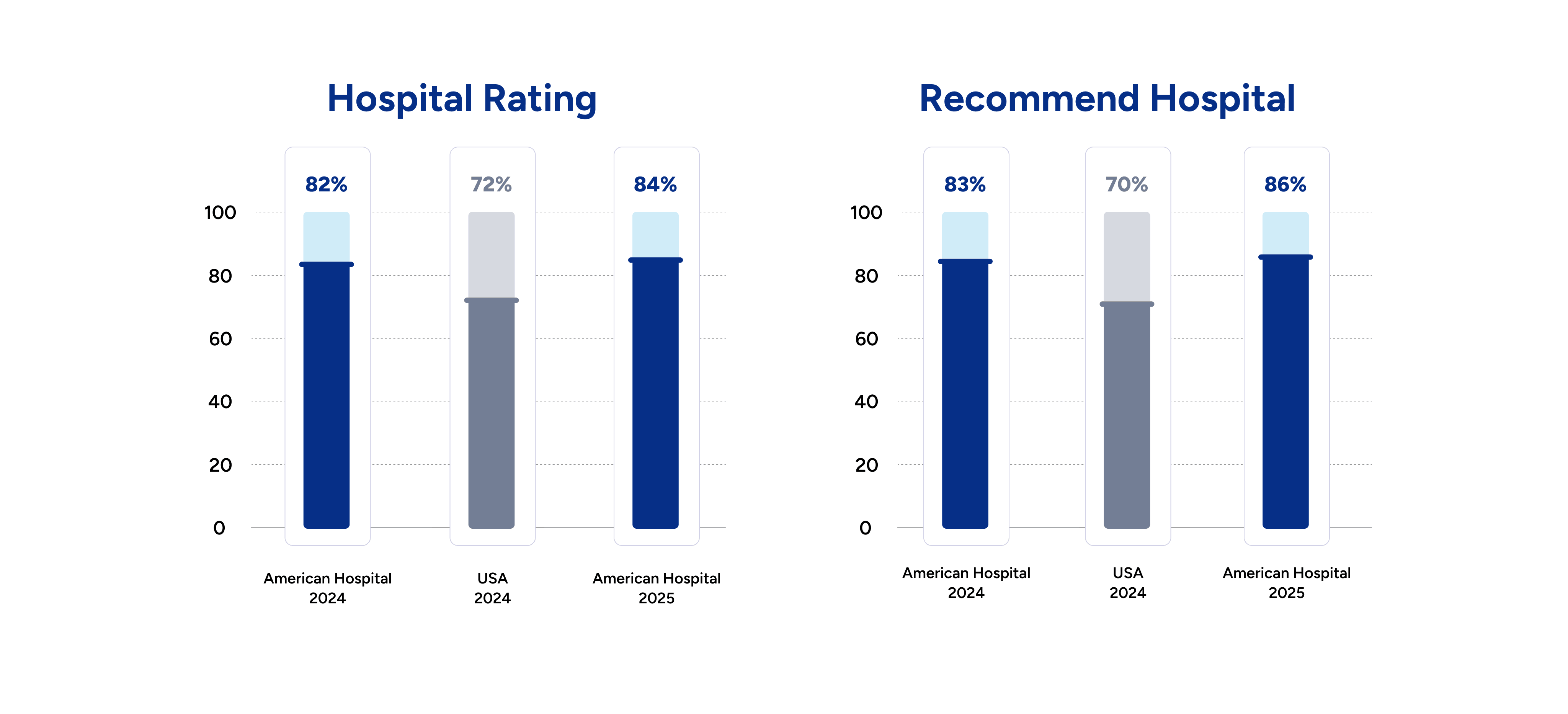 ah-hospital-rating-recommend-hospital