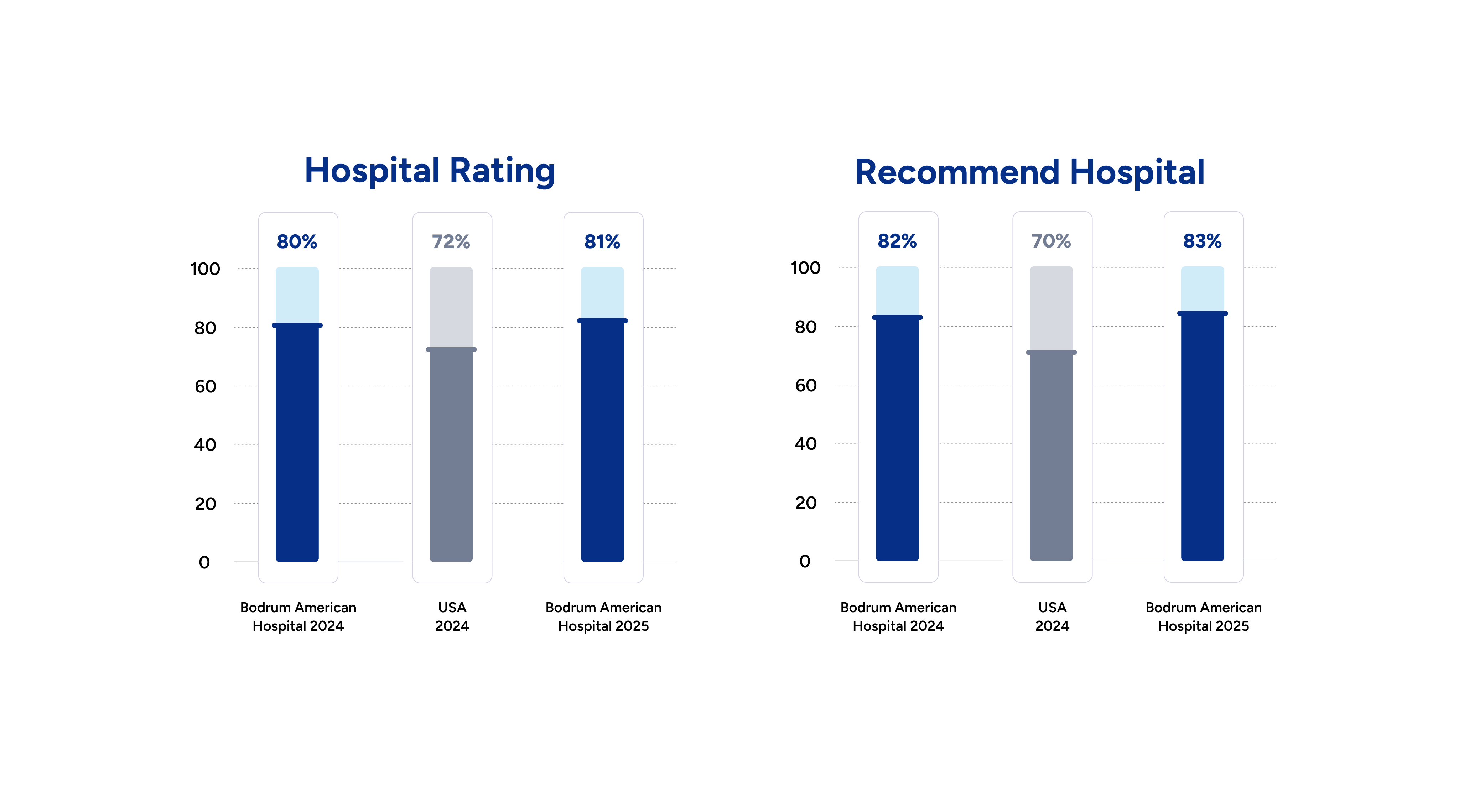 BAH-Hospital-Rating.png