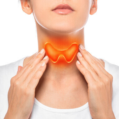 What is Goiter?